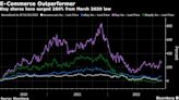 Etsy Roars Back From Bursting of Pandemic Bubble With 78% Rally