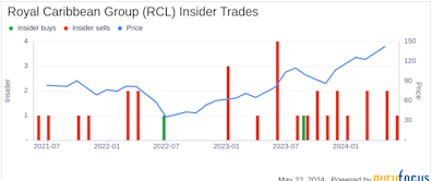 Insider Sale: Michael Bayley Sells 49,155 Shares of Royal Caribbean Group (RCL)