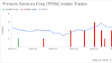 Insider Sale: CEO & PRESIDENT Thomas McCormick Sells Shares of Primoris Services Corp (PRIM)
