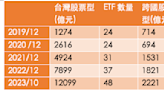 台股ETF年度三大驚奇，誰是大贏家