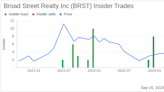 CEO Michael Jacoby Buys 7,798 Shares of Broad Street Realty Inc