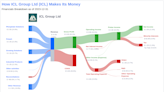 ICL Group Ltd's Dividend Analysis