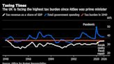 UK PM Hopefuls Tout Billions in Tax Cuts: Who’s Promising What?