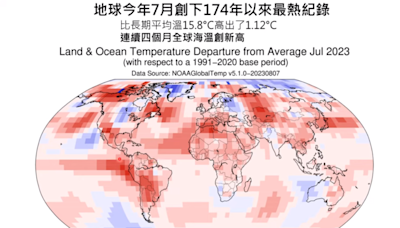 聖嬰現象已死? CNN：產生的漣漪將撼動全球天氣