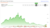 How Red Sea Issues Brought ZIM Stock (NYSE:ZIM) Back from the Dead