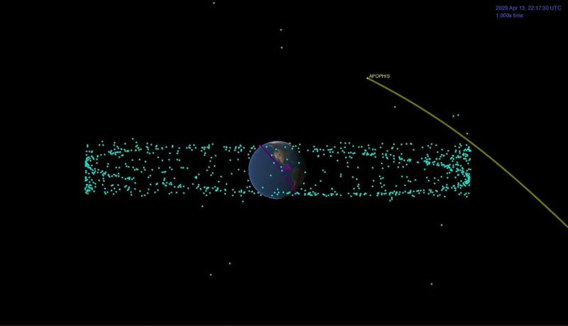 Could ‘God of Chaos’ asteroid hit Earth in 2029?