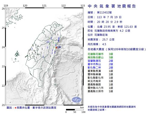 快訊／花蓮縣近海地牛翻身！「極淺層地震」規模4.5 多縣市有感