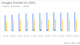Douglas Emmett Inc (DEI) Reports Decline in Q1 Earnings and Revenue