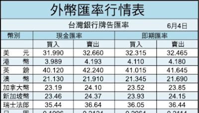 盤勢分析》電腦展開幕 AI概念股賣壓重 - 自由財經