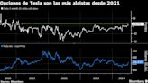 Repunte de Tesla eleva optimismo en opciones a máximo de tres años