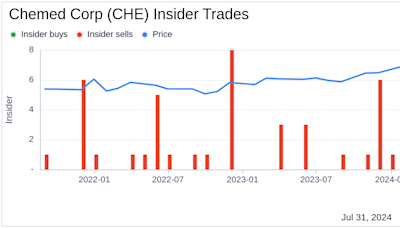 Insider Sale: Executive Vice President Nicholas Westfall Sells Shares of Chemed Corp (CHE)