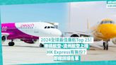 2024全球最佳廉航Top 25公開！樂桃航空、濟州航空成功上榜！HK Express有無份？這間被選為亞洲最佳低成本航空公司！即睇詳細名單 | 玩樂 What’s On