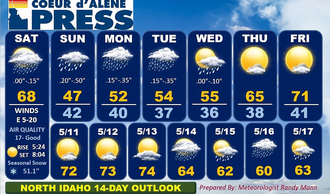 North Idaho 14-day weather forecast