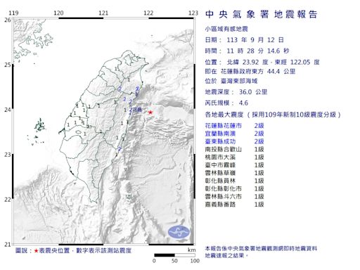 快訊/地牛翻身！11:28東部海域規模4.6地震 最大震度2級「9縣市有感」