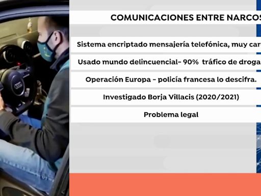 Las conversaciones encriptadas por EncroCHAT que delataron las actividades ilegales de Borja Villacís