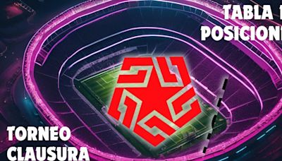 Tabla de posiciones de la Liga 1 Perú 2024 previo al Alianza Lima vs ADT