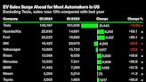 The Slowdown in US Electric Vehicle Sales Looks More Like a Blip