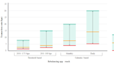 Vanguard Investment Perspective: Vanguard's Approach to Target-Date Fund Rebalancing