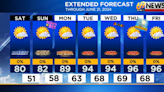 A delightful weekend for dads, then heat and humidity crank up next week