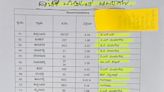 Check names of beneficiaries of MUDA sites in list shared by Karnataka Minister