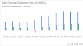 Old Second Bancorp Inc Reports Decline in Q4 Net Income Amid Rising Interest Rates