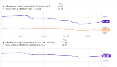 Better AI Stock: Microsoft vs. AMD