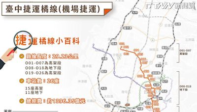 台中展翅起飛！「這條捷運」通過審查 雙十字軸線路網成形