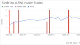 Insider Sell Alert: Director Robert Cohen Sells Shares of Stride Inc (LRN)