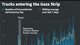 Israel strikes Gaza as more Rafah evacuations ordered