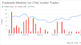 Insider Sale: Scott Zucker Sells 2,517 Shares of Tradeweb Markets Inc (TW)