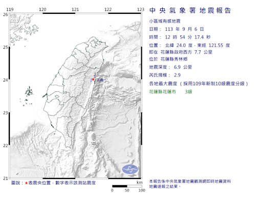 快訊/地牛翻身！12:54花蓮規模2.9地震 深度僅6.9公里