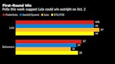 Goldman, Hedge Funds Say Brazil Election Tighter Than Polls Show