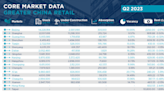 Greater China Retail Supply/Demand Trends – New concepts for a changing market