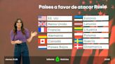 Estos son los países a favor y en contra de que Ucrania utilice su armamento para atacar territorio ruso