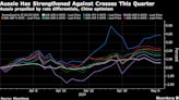 Aussie Favored in FX Trades, But With Dollar Out of Equation