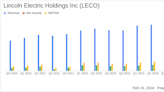 Lincoln Electric Holdings Inc (LECO) Posts Record Sales and Earnings in Q4 and Full Year 2023