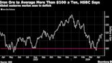 Iron Ore Is Tight and Will Pass $100 Test in 2024, HSBC Says