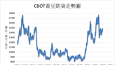 《農產品》出口需求較佳 CBOT黃豆上漲0.2%