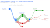ArrowMark Financial Corp's Dividend Analysis