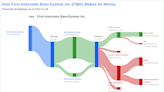 First Interstate BancSystem Inc's Dividend Analysis