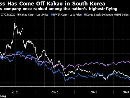 Tech Star Arrested in Korea After $10 Billion Fall From Grace