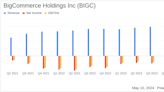 BigCommerce Holdings Inc (BIGC) Q1 2024 Earnings: Aligns with EPS Projections and Surpasses ...