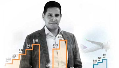 Juan Pablo Latorre, Sky Airlines: "Tuvimos un 2022 de buenos resultados y un 2023 también con números azules" | Diario Financiero