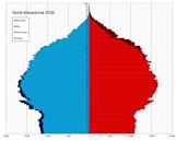 Demographics of North Macedonia