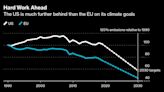 Competition From the US Is Forcing Europe to Up Its Green Game