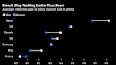 Women Are Macron’s Biggest Critics on Pension Reform