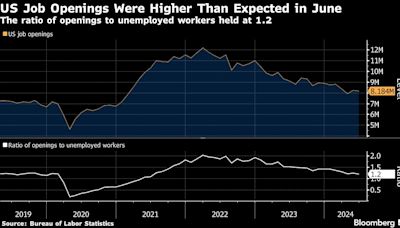 美国职位空缺数高于预期 与劳动力市场放缓趋势背道而驰