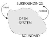 Open system (systems theory)