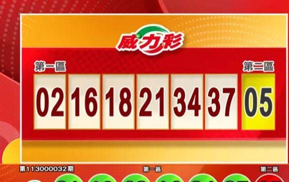 4/18 威力彩、今彩539開獎啦！