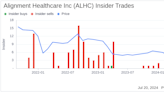 Insider Sale: President of Markets Dawn Maroney Sells 100,000 Shares of Alignment Healthcare ...